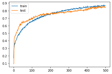 Training stats